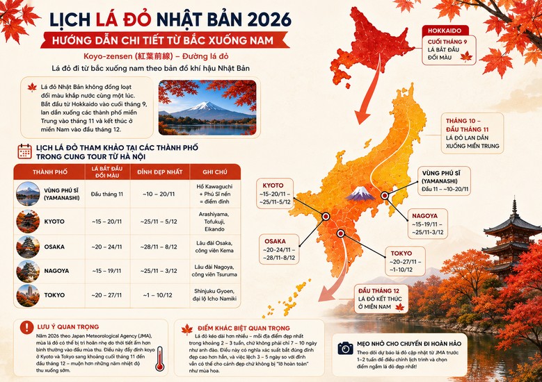 Lịch lá đỏ Nhật Bản 