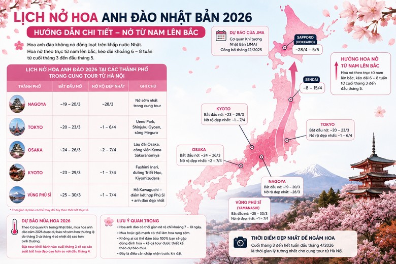Lịch nở hoa anh đào Nhật Bản