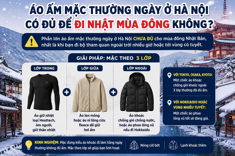 Minh họa cách mặc ba lớp áo giữ ấm cho mùa đông Nhật Bản